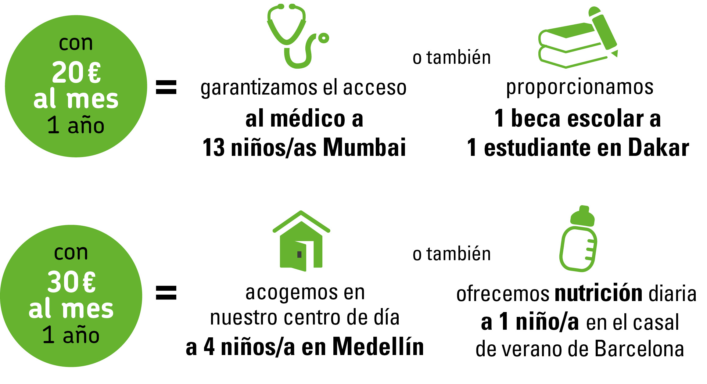 Sensibilizació